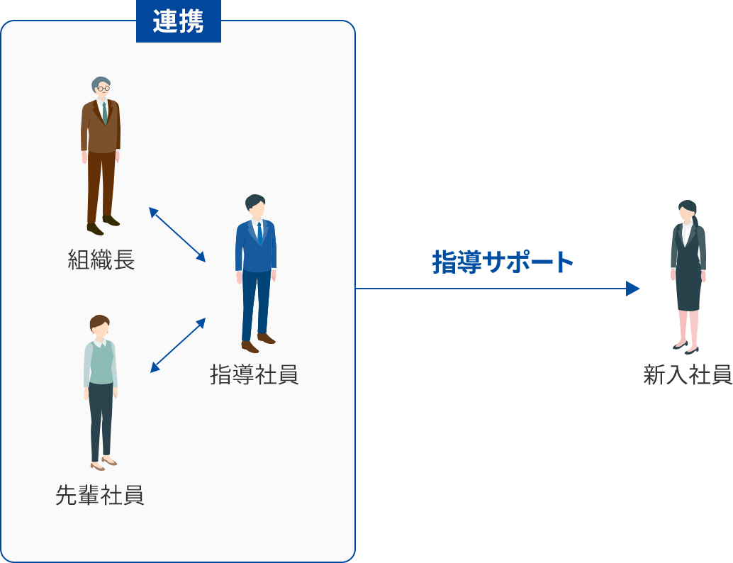 教育体制について